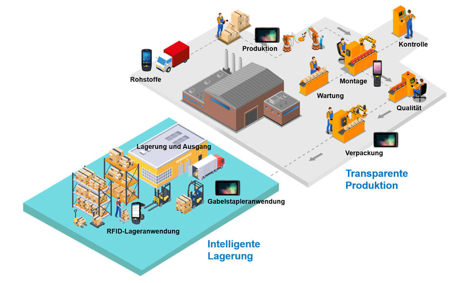 Manufacturing